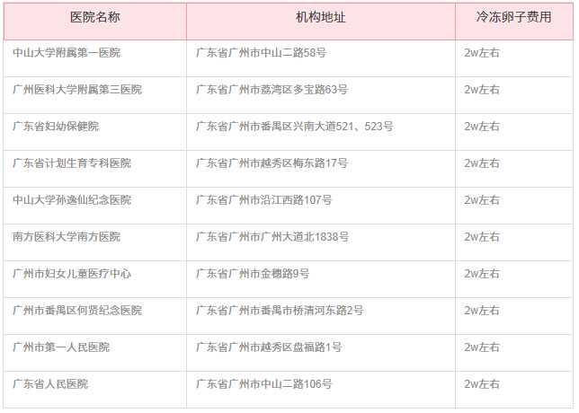 广东借卵生育,广州能做供卵试管公立的医院有哪些？附全国排名前十位的试管